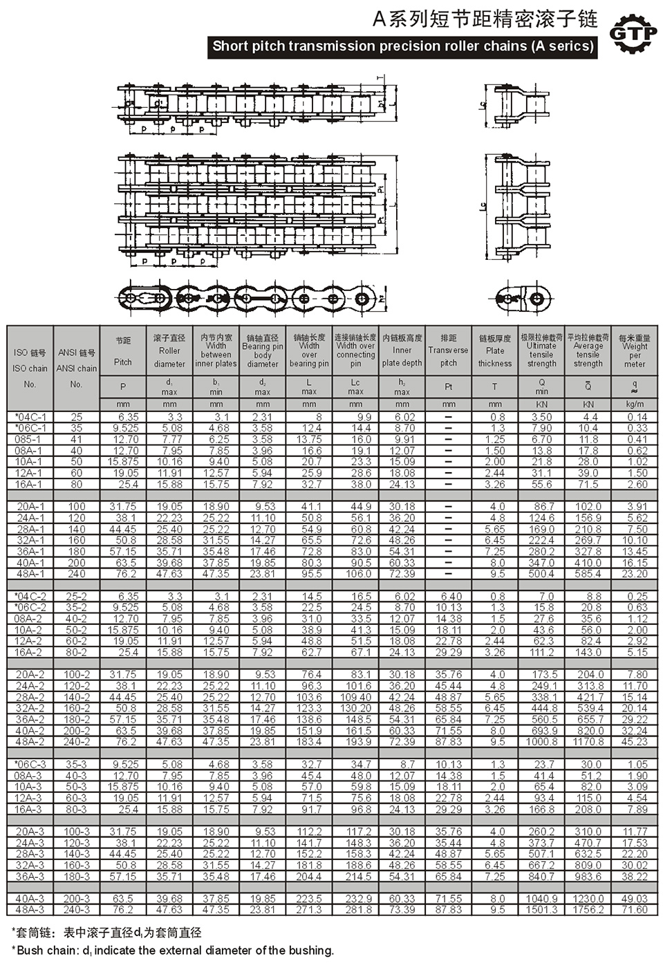 1730689536749584.jpg A系列短節距精密滾子鏈1.jpg