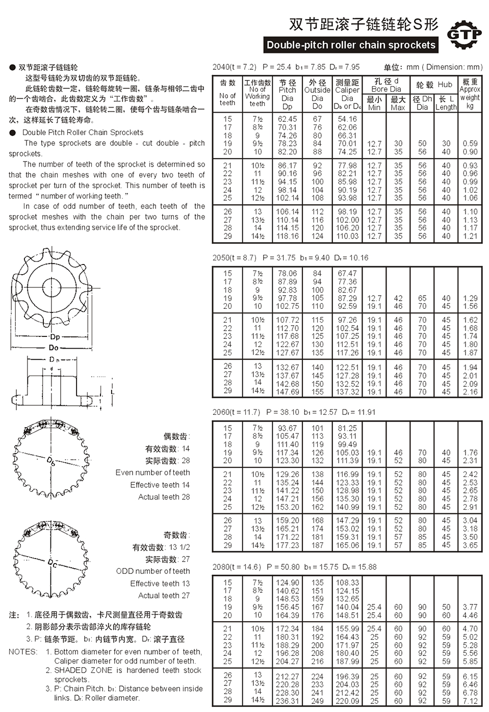 雙節距滾子鏈鏈輪S形.jpg