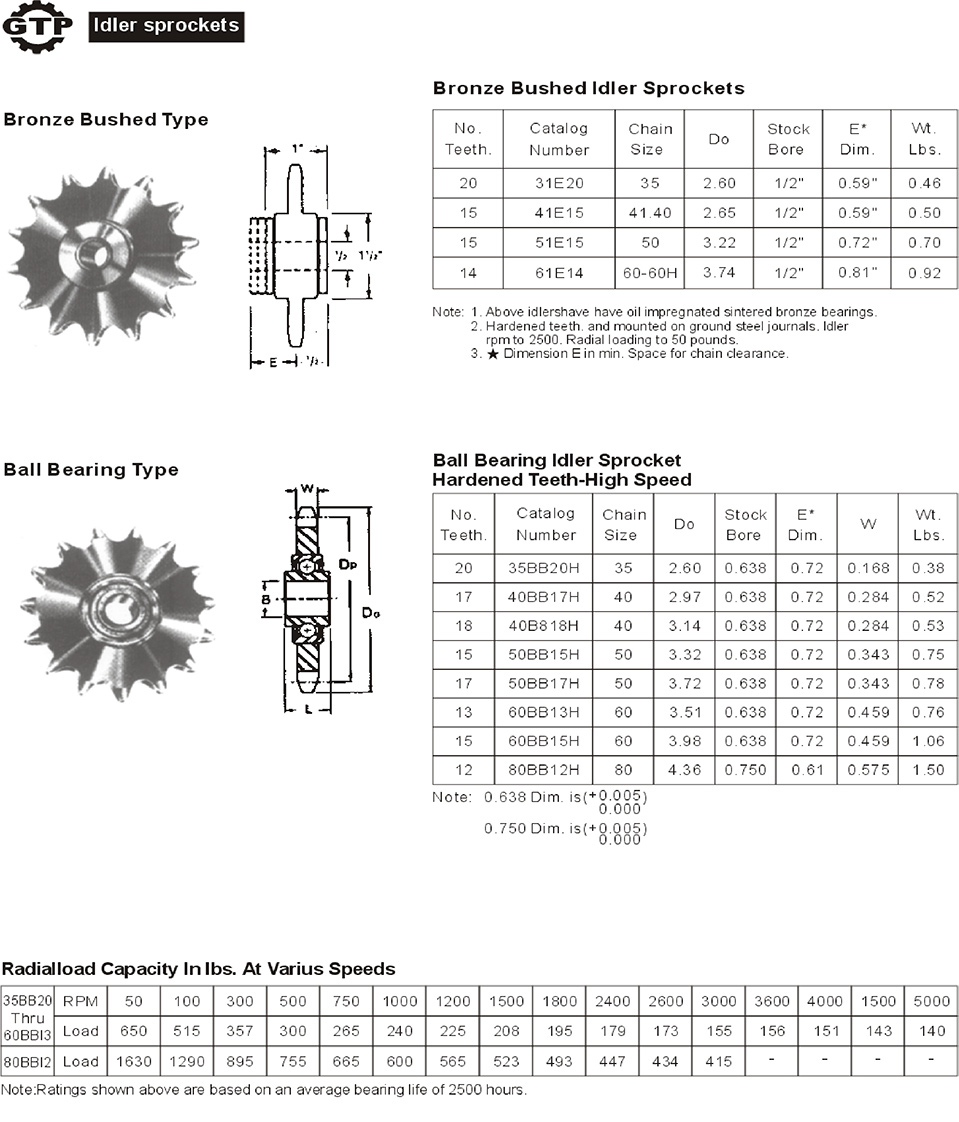 1732266719402036.jpg ldler sprockets.jpg